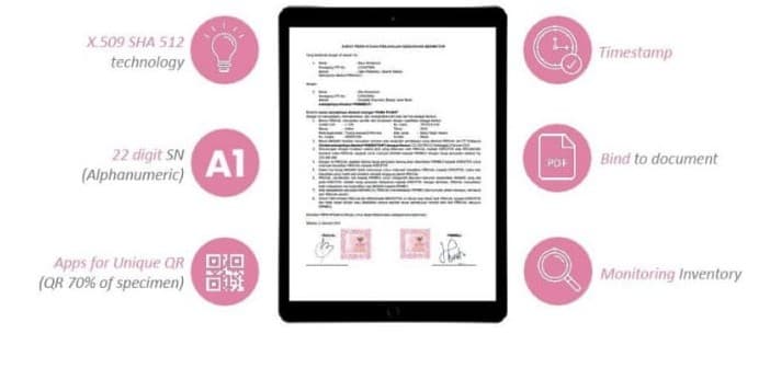 Tanda Tangan Digital dan e-Materai Tak Ribet serta Tersimpan Aman, Ini Solusinya