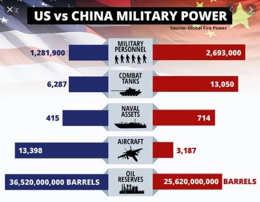 us vs china military power - The Global Review